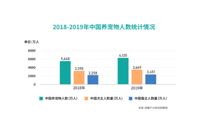 犀牛云解决方案 携手宠物服务，共筑数字化经营新生态